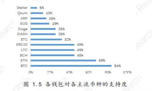  XRP虚拟币详解：投资者需知的核心信息