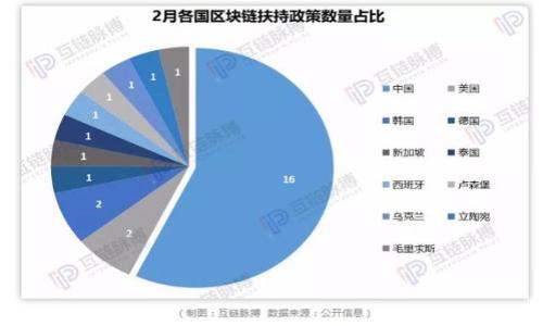 baioti全面解读数字实验室：华为钱包的创新与应用/baioti  
数字实验室,华为钱包,移动支付,科技创新/guanjianci  

### 内容主体大纲

1. **引言**
   - 数字实验室与华为钱包的概述
   - 研究的重要性与背景

2. **数字实验室的定义与目标**
   - 定义数字实验室
   - 数字实验室的创新目标与理念

3. **华为钱包的功能与优势**
   - 移动支付功能
   - 信用卡、借记卡管理
   - 电子票务与会员卡管理
   - 数据安全与隐私保护

4. **数字实验室在华为钱包中的实施机制**
   - 技术架构
   - 实验室的角色与功能
   - 实验室如何推动产品创新

5. **华为钱包的市场前景**
   - 市场需求分析
   - 竞争分析
   - 未来的发展趋势与挑战

6. **案例分析：成功应用案例**
   - 实际应用场景
   - 用户反馈与体验

7. **结论**
   - 数字实验室与华为钱包的未来展望
   - 对行业的影响

### 内容详细撰写

#### 引言

当今社会，数字支付已成为人们生活中不可或缺的一部分。特别是在移动支付迅速崛起的背景下，华为钱包作为其杰出代表之一，通过数字实验室的创新和支持，将移动支付体验提升到了新的高度。本文将深入探讨数字实验室的功能及其在华为钱包中的应用，分析移动支付的现状与未来。

#### 数字实验室的定义与目标

定义数字实验室
数字实验室，顾名思义，是一个专注于数字技术研究与实践的空间。这些实验室致力于通过技术研究、产品开发与用户体验测试，为企业提供创新支持。数字实验室不仅是一个物理空间，还是数字化创新的理念，强调跨学科合作与快速原型制作。

数字实验室的创新目标与理念
数字实验室的核心目标是推动科技创新，帮助企业确定未来的发展方向。在华为的背景下，数字实验室旨在通过对用户需求的深入挖掘，不断华为钱包的功能与体验。其理念强调灵活性、快速反应及用户至上的原则，确保产品能够满足市场需求。

#### 华为钱包的功能与优势

移动支付功能
华为钱包的核心功能之一是移动支付，用户可以通过华为手机进行快捷的支付。无论是在超市购物、餐厅就餐还是在线购物，华为钱包都能快速完成支付，为用户提供便捷的消费体验。

信用卡、借记卡管理
除了支付功能，华为钱包还支持多种银行卡管理。用户可以将各家银行的信用卡和借记卡添加到钱包中，便于集中管理和使用。通过简洁的界面，用户可以轻松查看账户余额及交易记录。

电子票务与会员卡管理
华为钱包还具备电子票务和会员卡功能，用户可以将各类票务、会员卡及优惠券存储在其中，避免遗漏或遗失。此外，电子票据的识别和使用也能提升用户的出行效率和购物体验。

数据安全与隐私保护
数据安全是数字支付的重中之重。华为钱包在这一方面做了大量工作，通过多重加密技术和用户身份验证，确保用户隐私和资金安全。用户可以放心使用华为钱包进行各类支付交易。

#### 数字实验室在华为钱包中的实施机制

技术架构
数字实验室在华为钱包的实施中，依托强大的技术架构，通过大数据分析、云计算和人工智能技术，持续改进和产品设计。这样的技术支持，让华为钱包能够快速响应用户需求，进行功能迭代。

实验室的角色与功能
在华为钱包的研发过程中，数字实验室担当了关键角色。从产品概念设计到用户测试，数字实验室提供了全方位的支持。实验室不仅定期收集用户反馈，还利用实验室的资源进行技术创新。

实验室如何推动产品创新
数字实验室通过与各个学科的专家合作，探索新的产品思路与方向。通过快速原型制作，实验室可以及时验证概念，为华为钱包带来新的功能或服务，推动持续性创新。

#### 华为钱包的市场前景

市场需求分析
随着移动互联网的迅猛发展，用户对移动支付的需求显著增加，市场潜力巨大。华为钱包通过与不同的商业生态圈合作，不断增强其市场竞争力，满足用户日益增长的消费需求。

竞争分析
移动支付领域竞争激烈，华为钱包面临阿里巴巴的支付宝、腾讯的微信支付等强大对手。然而，凭借华为庞大的用户基础和可靠的品牌形象，华为钱包仍具备扩展市场的潜力。

未来的发展趋势与挑战
未来，移动支付将向更高的智能化和个性化发展。华为钱包需要持续进行技术革新以应对市场变化，同时也需关注政策法规和安全性问题，以提高用户信任度。

#### 案例分析：成功应用案例

实际应用场景
哪里有华为手机，哪里就可以找到华为钱包的身影。在日常生活中，用户可以通过华为钱包实现多种功能，如打车、购物、餐饮结算等，提升生活便利性。

用户反馈与体验
用户使用华为钱包后，普遍反馈认为其操作简单、安全性高，是一种高效的支付工具。通过一些用户案例，可以更好地理解华为钱包如何在实际生活中发挥作用。

#### 结论

数字实验室与华为钱包的未来展望
作为华为的重要组成部分，数字实验室将继续发挥其在技术创新和产品开发方面的作用，为华为钱包带来更多的可能性。未来，随着技术的不断进步，华为钱包有望在日益激烈的市场竞争中脱颖而出。

对行业的影响
数字实验室及华为钱包的成功将激励更多企业加入到创新的浪潮中，推动整个行业的转型和升级。企业需要重视数字化转型，以适应日新月异的市场变化。

### 相关问题

1. **如何保证数字实验室在技术创新中的效率？**
   - 介绍数字实验室的工作流程、有效的团队合作机制以及如何通过数据驱动创新。

2. **华为钱包打算如何扩展其功能以满足日益变化的市场需求？**
   - 探讨市场需求的变化趋势，以及华为钱包计划推出的新功能，以提升用户体验。

3. **数字实验室在保障用户隐私方面采取了哪些具体措施？**
   - 详细讲解华为在用户隐私保护方面的技术措施和管理策略。

4. **华为钱包与其他支付工具相比的优势是什么？**
   - 对比华为钱包、电商平台的支付工具、传统银行支付的不同优势。

5. **怎样看待数字实验室对未来支付行业的影响？**
   - 分析数字实验室如何推动支付行业的新趋势、新模式以及潜在挑战。

6. **华为钱包如何利用大数据进行个性化服务？**
   - 讨论华为如何通过用户数据分析提供更加个性化的支付服务和推荐。 

以上大纲和内容应帮助用户深入了解数字实验室与华为钱包之间的关系，同时为提供必要的关键词和结构。