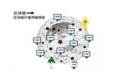 深度解析算法在区块链中