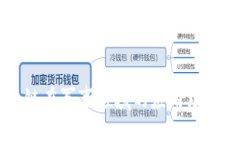 区块链在军事领域的应用