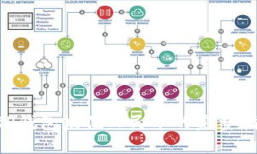 XRP钱包充值人民币的完整指南