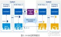 注意：由于涉及到数字货