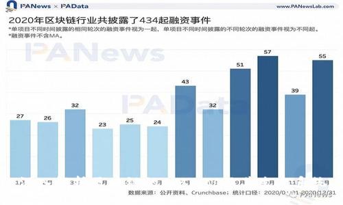 深入解析区块链的Cosmos及其生态系统