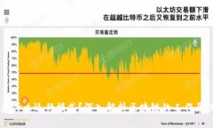 区块链是什么运行模式？