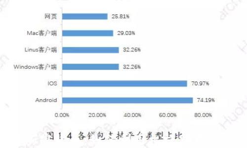 
ciaoti杠杆加密货币：如何利用杠杆交易获取最大收益