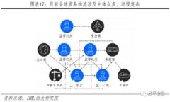  区块链世界里没有币：探