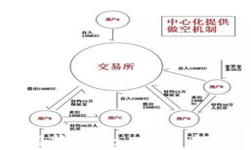 
区块链应用基地招贤纳士，加入未来科技的先锋团队