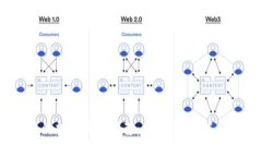 思考与关键词: 2023年最受欢迎的加密钱包推荐：