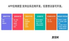 企业级区块链应用的探索与实践