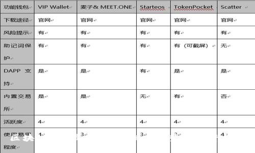 区块链ICO最新预言：未来趋势与投资机会