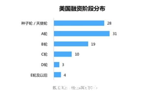 
加密货币委托投资指南：如何安全投资和获取回报