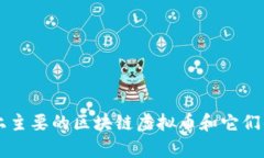 当前市场上主要的区块链