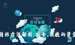 数字钱包转移方法解析：