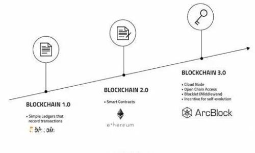 区块链最新整合：改变未来数字经济的核心技术