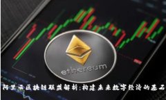 阿里云区块链联盟解析：