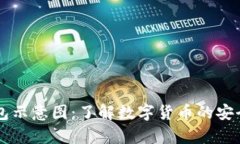 区块链钱包示意图：了解