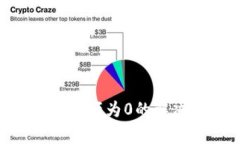 提币到Tokenim时金额为0的解