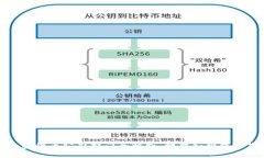 加密货币公司部门全解析