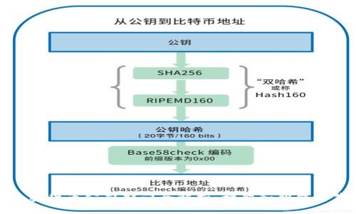 加密货币公司部门全解析：构架和职能一览