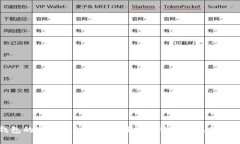 加密钱包的选择：2023年最
