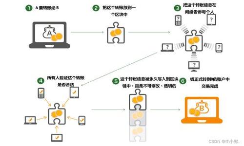    加菲猫币：解析区块链技术背后的新宠儿  / 

 guanjianci  加菲猫币, 区块链, 数字货币, 加密货币  /guanjianci 

## 内容主体大纲

1. **引言**
   - 关于区块链技术的简介
   - 加菲猫币的起源和背景

2. **什么是加菲猫币**
   - 加菲猫币的基本概念
   - 发行机制与供给

3. **区块链技术详解**
   - 区块链的定义及工作原理
   - 区块链的安全性和透明性

4. **加菲猫币的主要特点**
   - 独特的功能和应用场景
   - 用户体验与市场反应

5. **加菲猫币的市场动态**
   - 当前市场趋势分析
   - 与其他加密货币的比较

6. **怎样购买和投资加菲猫币**
   - 投资前的准备工作
   - 购买流程详解

7. **加菲猫币的未来展望**
   - 潜在的行业影响
   - 预测市场发展

8. **结论**
   - 加菲猫币的价值总结
   - 对区块链技术的期待

## 正文内容

### 引言 

区块链技术近年来迅速崛起，并改变了我们对数字交易和网络基础设施的理解。在这一趋势之下，加菲猫币作为一种新兴的加密货币开始受到越来越多的关注。

加菲猫币不仅仅是普通的数字货币，它融合了互动性与社区性，专注于为用户提供不一样的体验。本文将从多个角度深入探讨加菲猫币及其背后的区块链技术。

### 一、什么是加菲猫币

加菲猫币是一种基于区块链技术的加密货币，致力于打造一个以加菲猫这一受欢迎角色为主题的数字生态系统。它的开发团队结合流行文化与数字货币特性，创作出了这一新型币种。

加菲猫币的发行机制相对灵活，通常通过初始代币发行（ICO）或其他筹资方式进行。该币种的供给量设定是设计时的关键因素之一，以确保其在市场上的长期稳定性。

### 二、区块链技术详解

区块链是一种去中心化的分布式账本技术，通过加密保证数据的安全性与透明性。每个区块包含一定数量的交易信息，并且一旦被添加至链中便不可被更改，确保了信息的完整性。

在加菲猫币的背景下，区块链的透明性使得任何用户都能查看交易记录，这在一定程度上增加了用户对虽然新兴币种的信任度。

### 三、加菲猫币的主要特点

加菲猫币的最大特点在于其社群主导性，不仅限于货币交易，还尝试通过用户互动、游戏和其他娱乐形式增强用户粘性。用户通常能够通过持有加菲猫币获得一些特别的权益或商品。

在应用场景方面，加菲猫币不仅限于各类虚拟商品的交易，还涉及线上活动的参与与奖励机制，这使得其在用户中获得了良好的口碑。

### 四、加菲猫币的市场动态

根据最新的市场数据，加菲猫币目前在加密货币市场上表现活跃，尤其在年轻用户中间。最近几个月，该币种的价格经历了一定的波动，但总体趋势向好。

与其他加密货币相比，加菲猫币因其独特的主题和文化背景，吸引了不少收藏者和投资者。动态的市场环境也促使其议题频繁出现在各类论坛和社交平台中。

### 五、怎样购买和投资加菲猫币

购买加菲猫币并不像传统投资那样复杂。但在实际操作前，了解相关平台、钱包及投资策略至关重要。首先，投资者需要选择合适的交易所，并将法币兑换为能购买加菲猫币的加密货币。

接下来，用户需要注册账户，完成身份验证，并将资金转入交易所钱包，最终下单购买。投资者须注意选择信誉良好的平台，以确保交易安全。

### 六、加菲猫币的未来展望

加菲猫币的未来发展潜力引人注目。随着对区块链技术及加密货币的认知不断加深，越来越多的商业和社交项目开始探索与加菲猫币的结合点。

专家预测，随着社区日益壮大及更多应用场景的出现，加菲猫币有望在全球范围内获得更大的接受度和认可。

### 结论

加菲猫币作为一种新兴的区块链应用，展现了其独特的价值。虽然它相较于主流加密货币尚处于初级阶段，但技术和市场的结合正驱动着它的发展，未来一定充满期待。

### 问题与详细介绍

#### 问题 1：加菲猫币是如何运作的？

#### 问题 2：区块链技术为何如此重要？

#### 问题 3：加菲猫币与其他加密货币的比较？

#### 问题 4：如何评估加菲猫币的投资价值？

#### 问题 5：未来加菲猫币可能的应用场景是什么？

#### 问题 6：如何安全地购买和储存加菲猫币？

以上是编写内容的整体思路。每个问题都可以根据字数要求进行详细扩展。