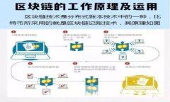 加密货币全面监管：全球