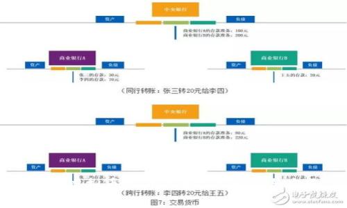 淘宝虚拟币支付的全方位解析与应用