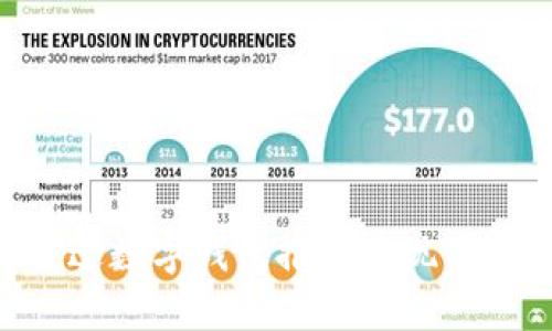 如何通过数字钱包推广实现月入10万