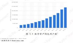 沃尔玛如何支持加密货币