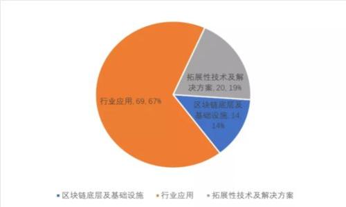 区块链技术的实际应用实例：深入探索革命性变革