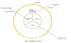 深度解析余弦加密货币：