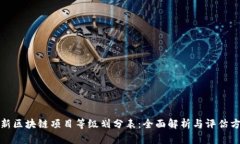 最新区块链项目等级划分