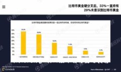 imToken官网iOS版下载与使用