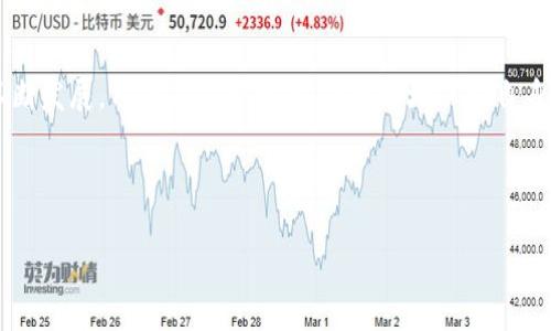 baioti如何将加密货币从交易所提币到Tokenim平台/baioti
加密货币, 交易所, 提币, Tokenim/guanjianci

## 内容主体大纲

1. **引言**
   - 加密货币的普及与应用
   - Tokenim平台的介绍

2. **什么是提币？**
   - 提币的定义
   - 提币的流程

3. **交易所与Tokenim的基本概念**
   - 交易所的功能与种类
   - Tokenim平台的特点

4. **提币的准备工作**
   - 注册并验证Tokenim账户
   - 了解交易所的提币流程
   - 确认提币的网络及费用

5. **如何从交易所提币到Tokenim**
   - 配置Tokenim钱包地址
   - 在交易所执行提币操作的步骤
   - 提币后的确认与追踪

6. **常见问题解答**
   - 提币失败的解决方案
   - 提币的时间和手续费
   - 如何确保安全性
   - 不同交易所的提币限制
   - Tokenim的优势
   - 提币常见误区

7. **结论**
   - 总结提币的重要性
   - 对Tokenim的推荐与期待

---

## 内容详细

### 1. 引言

随着加密货币的快速发展，它已成为全球范围内的一种新兴投资方式和支付手段。各种交易所如雨后春笋般涌现，为用户提供了方便的交易服务。与此同时，Tokenim作为一个综合性的加密货币平台，因其独特的功能吸引了众多用户。本文将详细介绍如何将加密货币从交易所提币到Tokenim平台。

### 2. 什么是提币？

#### 2.1 提币的定义

提币，顾名思义，是把用户在交易所上的加密货币余额转换为用户自己控制的钱包余额的过程。用户通常会选择把资产提领到一个更安全或更能满足个人需求的钱包中。

#### 2.2 提币的流程

提币的流程一般包括以下几个步骤：选择要提取的币种、输入提币地址、确认提币数量、支付相关费用、等待确认。每一步都需要仔细核对，以防止资产损失。

### 3. 交易所与Tokenim的基本概念

#### 3.1 交易所的功能与种类

交易所是用来交易加密货币的平台，主要分为中心化交易所（CEX）和去中心化交易所（DEX）。中心化交易所如Binance、Coinbase等，提供了便捷的使用体验，但用户需要信任平台。而去中心化交易所通过智能合约实现去信任化，用户更能掌控自己的资产。

#### 3.2 Tokenim平台的特点

Tokenim平台则是一个能联结用户资产与服务的平台，提供包括交易、投资、存币、借贷等多元化服务。它的用户友好界面和安全性使得越来越多的投资者将其视为资产管理的首选平台。

### 4. 提币的准备工作

#### 4.1 注册并验证Tokenim账户

为了将资金提币到Tokenim，用户首先需要注册一个Tokenim账户并完成KYC（身份验证）流程。这是为了确保用户的资金安全以及满足监管要求。

#### 4.2 了解交易所的提币流程

每个交易所的提币流程有所不同，用户需要根据自己的交易所参考官方指南。一般可以在“钱包”设置中找到提币选项，确认操作步骤和注意事项。

#### 4.3 确认提币的网络及费用

提币时，用户需要注意选择正确的提币网络，例如以太坊（ERC-20）、比特币（BTC）等。这不仅关系到提币的速度，还涉及提币费用。费用越低，提币时间可能越长，用户需权衡。

### 5. 如何从交易所提币到Tokenim

#### 5.1 配置Tokenim钱包地址

在Tokenim平台上，用户需要创建或找到相关币种的钱包地址，复制地址以备后用。务必在提币前确认已找到正确地址，以免资产损失。

#### 5.2 在交易所执行提币操作的步骤

一旦准备工作完成，用户可以在交易所下载安装钱包，输入提币地址和提取数量，确认相关信息无误后提交申请。系统将会发送邮件或短信以确认提币操作。

#### 5.3 提币后的确认与追踪

提币提交后，用户可以通过区块链浏览器追踪转账状态。这是确保提币成功的重要步骤，用户需要定期查看以确认资金到达。

### 6. 常见问题解答

#### 6.1 提币失败的解决方案

提币失败通常是因为地址错误、网络拥堵或资金不足等原因。用户需查明原因并依据规定再行提交申请，在此过程中应避免多次尝试，保持冷静。

#### 6.2 提币的时间和手续费

提币的时间通常取决于区块链的网络拥堵情况。在高峰期，提币可能会延迟。手续费则因交易所和币种而异，用户在提币前应予以确认以避免不必要的成本。

#### 6.3 如何确保安全性

为确保提币的安全性，用户可启用双重验证，使用冷钱包存储大额资产，在提币前仔细核对所有信息，防止钓鱼攻击和错误发送。

#### 6.4 不同交易所的提币限制

不同交易所对于提币的金额和频率都有不同的限制，用户在提币前应查看各自的规定，以避免无法提取或不必要的麻烦。

#### 6.5 Tokenim的优势

Tokenim以其用户友好的界面、多样化的服务及安全性而成为用户的热门选择。其提供的优质客服也成为吸引用户的重要因素。

#### 6.6 提币常见误区

用户在提币时常常因为信息不对称产生误区，如误以为提币手续费是交易所设定的唯一标准，或对不同币种的提币过程不了解等，都可能给用户带来损失。

### 7. 结论

通过以上对提币过程的详细介绍，希望能够帮助用户更为顺利地将加密货币从交易所提币到Tokenim平台。随着加密货币的不断发展，用户应不断学习，以更好地保护自身资产。

---

以上文本已经构成了一个内容架构，按照大纲各部分的主题进行深入了阐述。请根据需要进行细分讨论或进一步扩展。