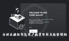 全球区块链钱包用户数量