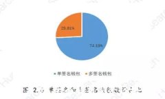   新余区块链炒币合法吗？