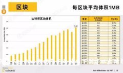 如何在不建立以太坊节点
