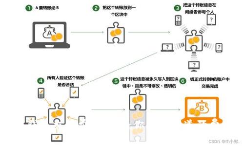 区块链钱包交易费用详解：你需要知道的费用结构