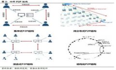 加密兔区块链最新消息与
