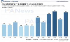 baioti比特币区块链的价值