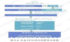 深入了解比特币与区块链