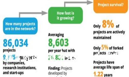 2020年新推出的区块链币：投资机会与市场趋势分析