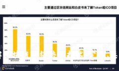 深入了解区块链网络共识