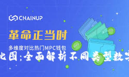 区块链币对比图：全面解析不同类型数字资产的优劣