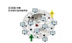 以太坊区块链 vs 比特币：