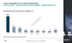 2023年区块链创新大会最新