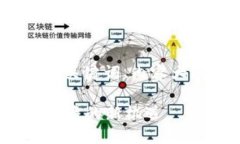 下面是关于“Din虚拟币”