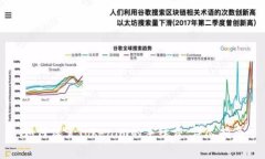 如何设置Tokenim的手续费：