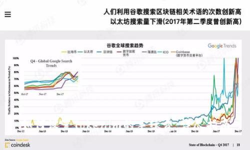 如何设置Tokenim的手续费：详尽指南