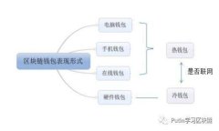 如何在imToken中添加代币：